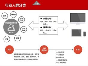 北京華美互動廣告傳媒 專業數據服務，精準賦能品牌未來